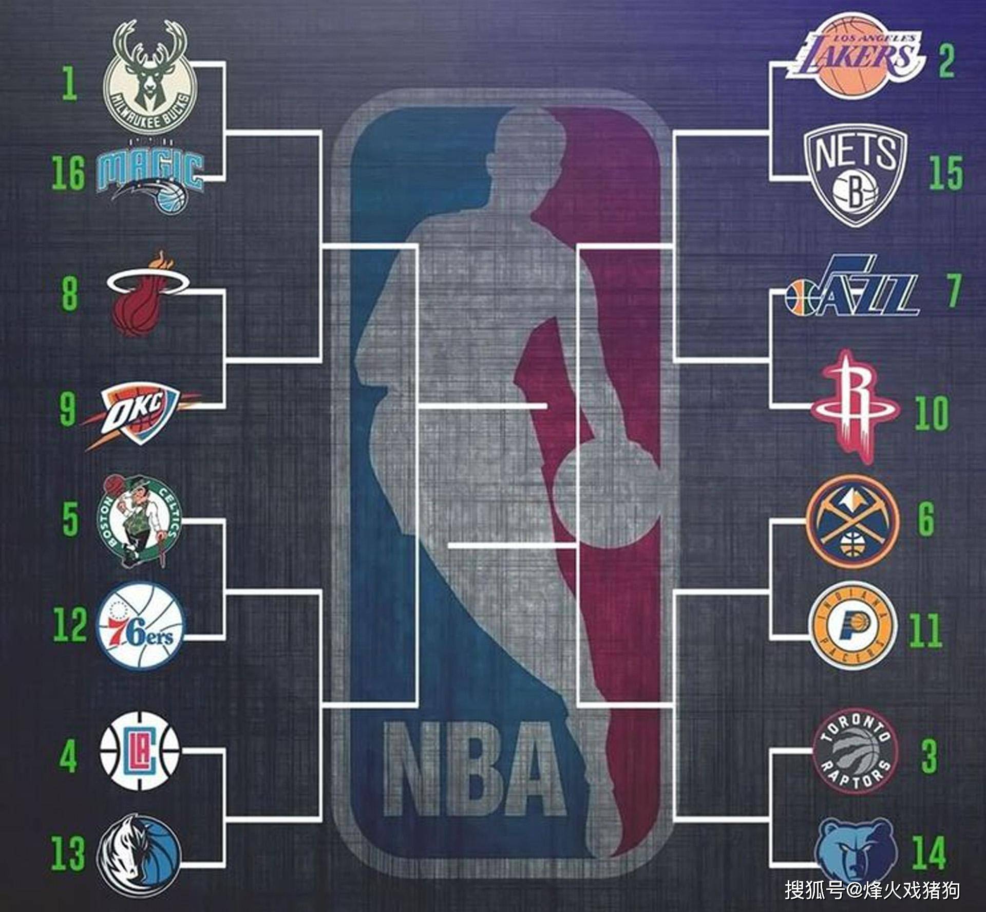 核心球员拉 核心球员拉